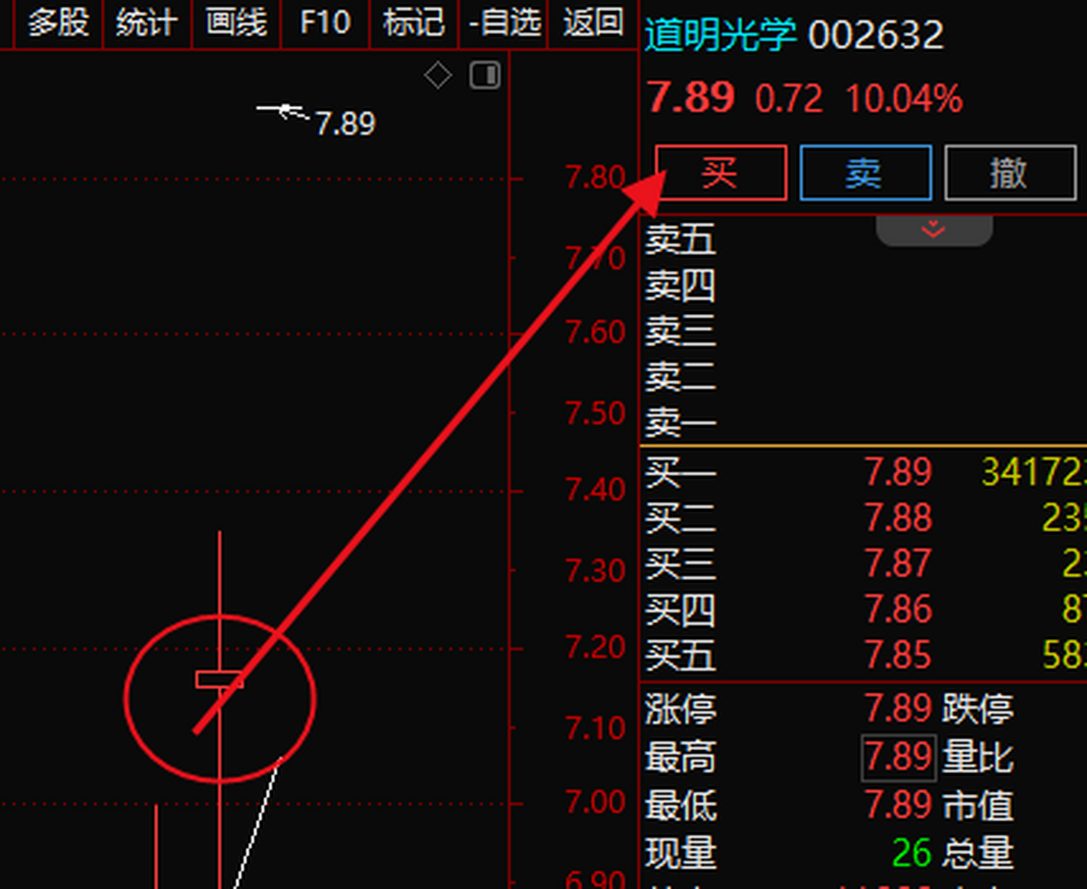 道明光学 002632底部启动的补涨方向, 昨日到今天涨了百分之15  该股