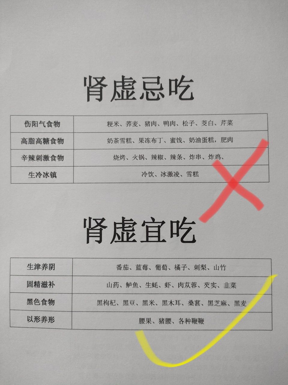 男人保养术,50岁的身体 20岁的肾!