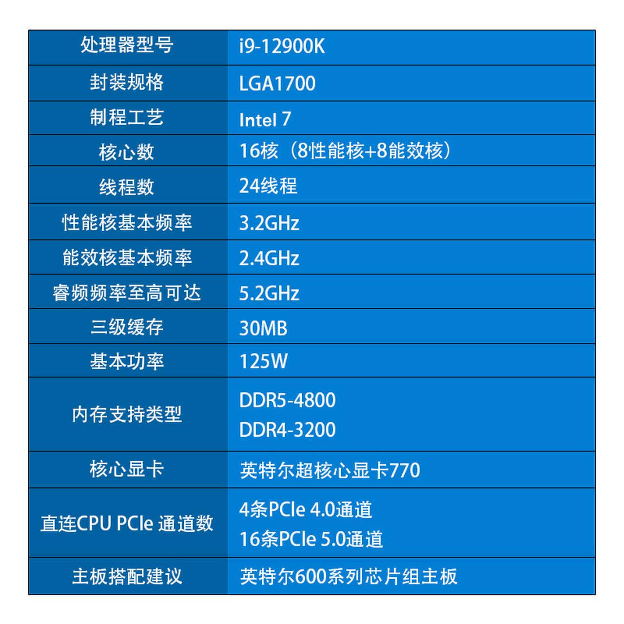 CPU型号是什么