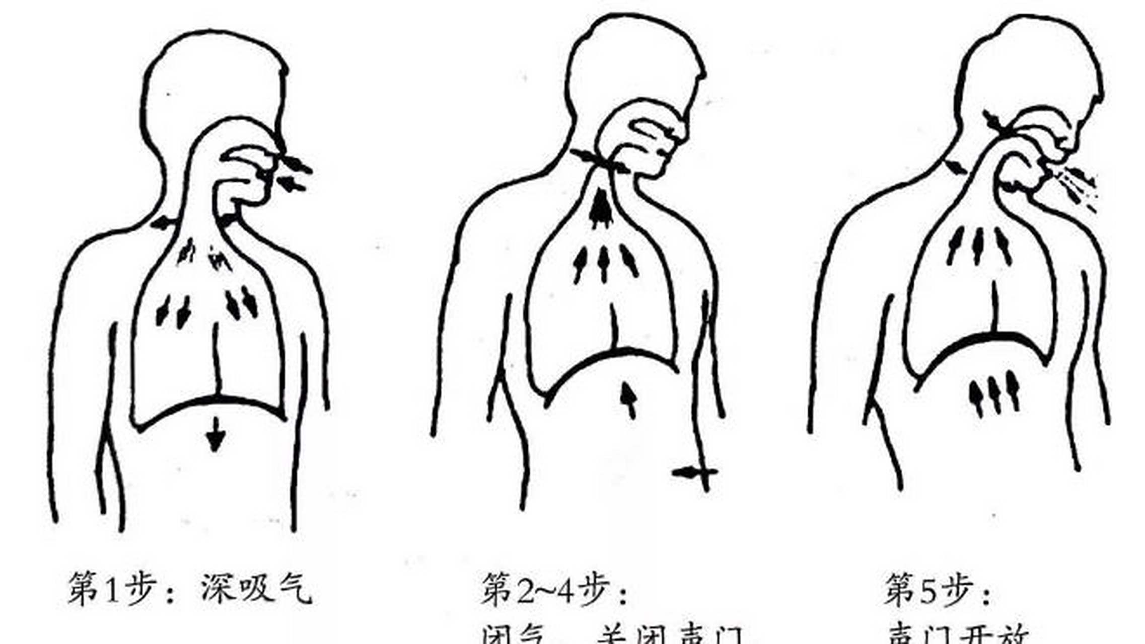 呼吸科医生教你,这样呼吸! ·74缩唇腹式呼吸 ——怎么做?