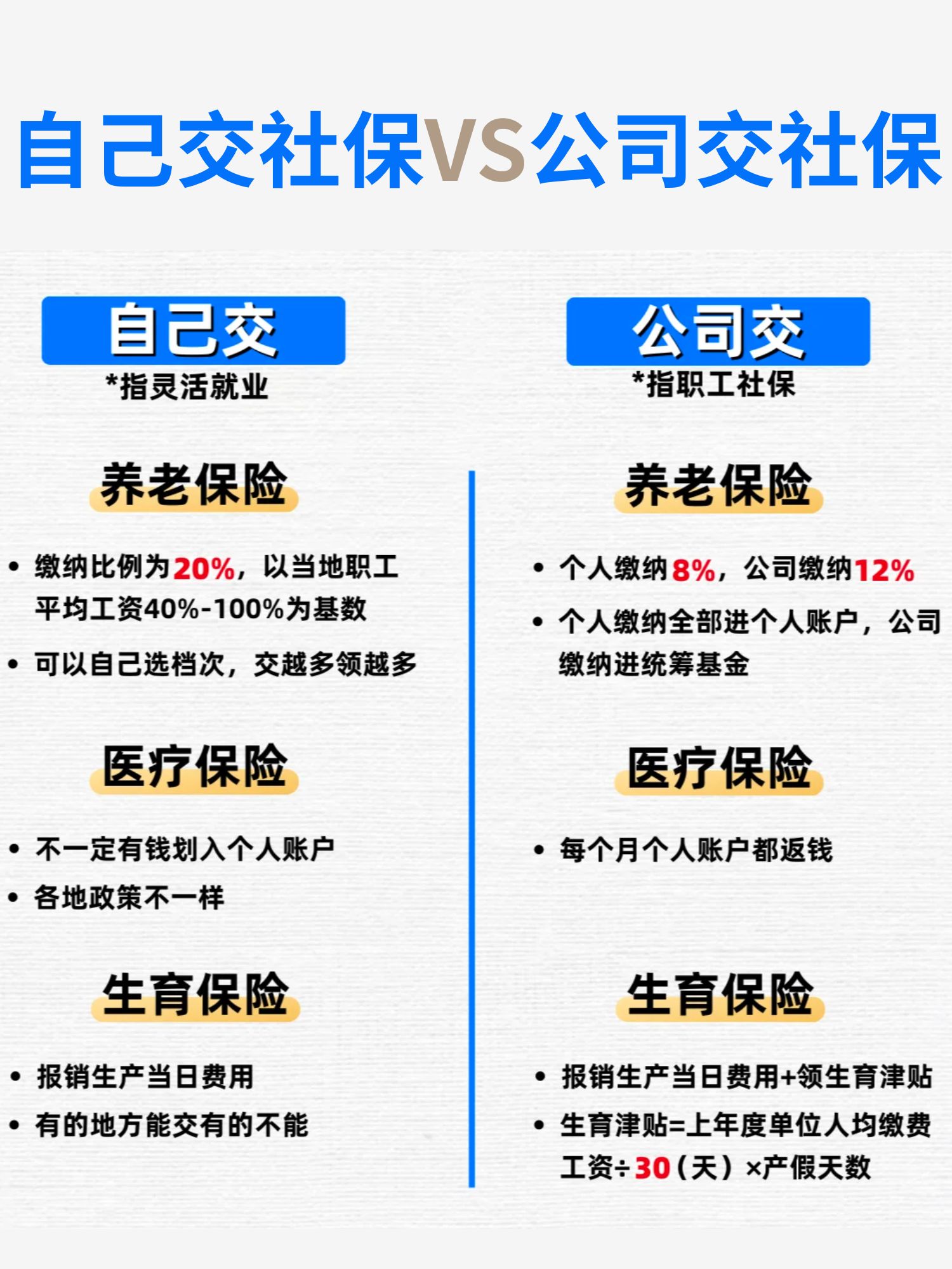 怎么缴纳社保(手机上怎么缴纳社保)