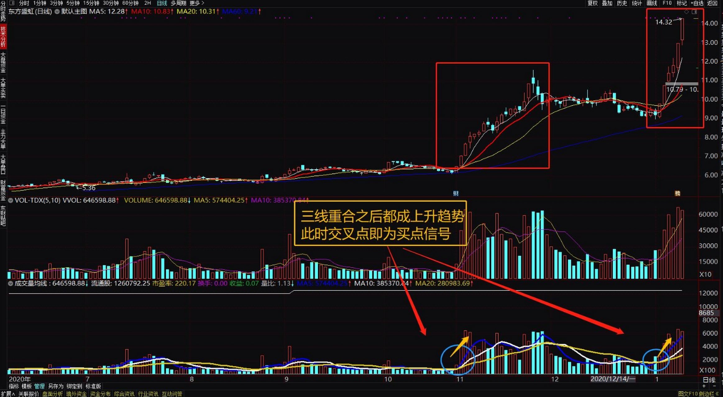 十日均线,250日均线等,250日均线股票价格走势的牛熊线,即在250均线