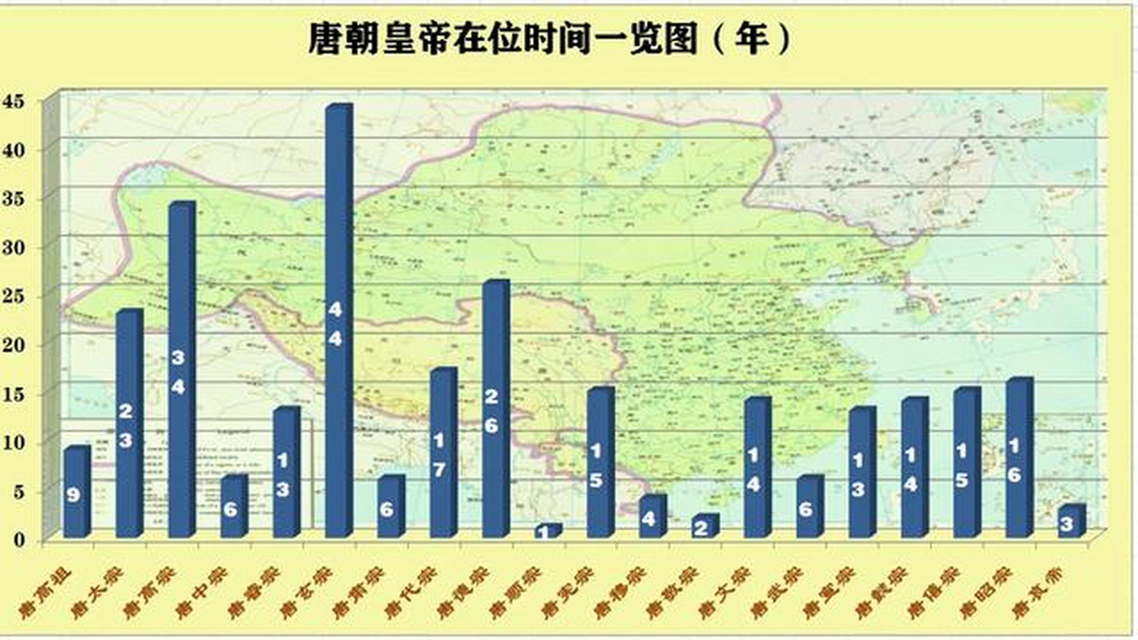 唐朝皇帝列表 画像图片