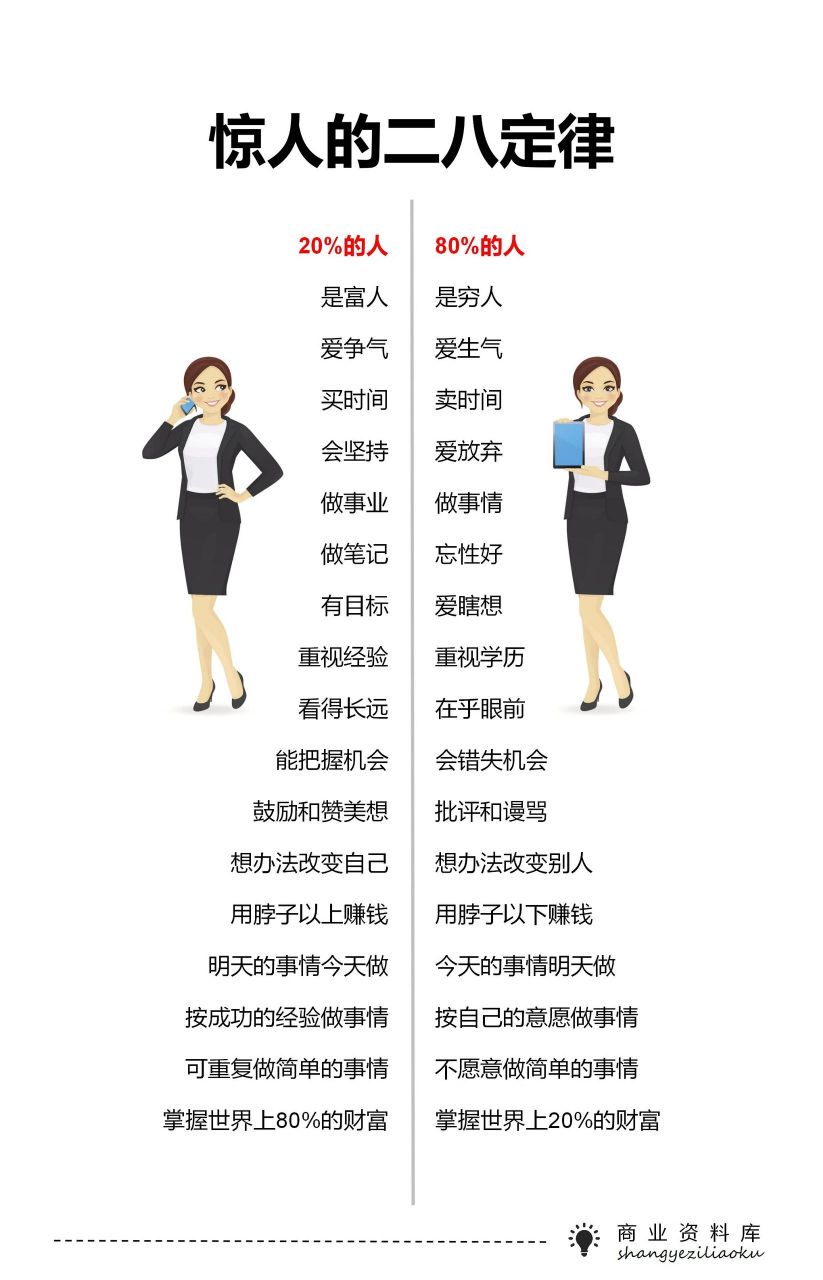 惊人的二八定律