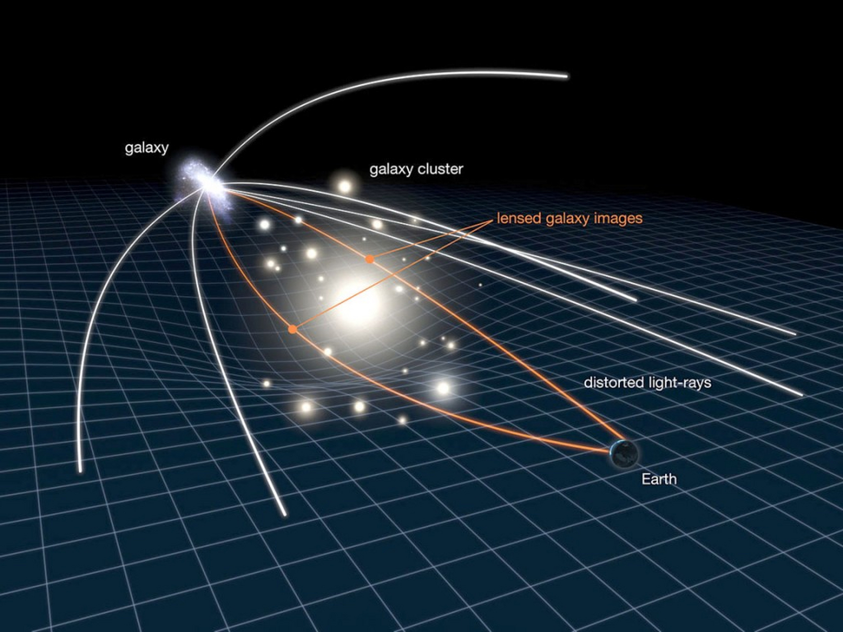 比邻星是距离地球最近的恒星,位于太阳系附近,距离地球仅42光年