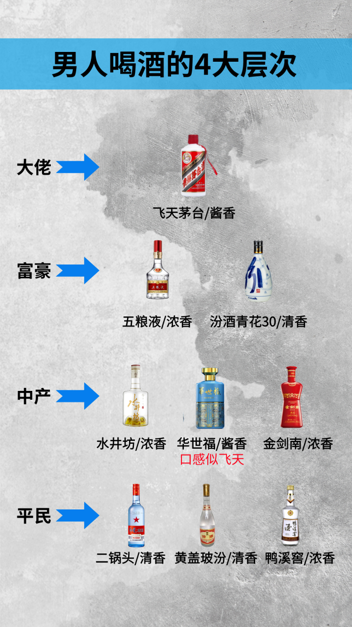 男人喝酒也分层次,30秒看不同层次男人酒桌喝什么酒,看看你处于哪一层