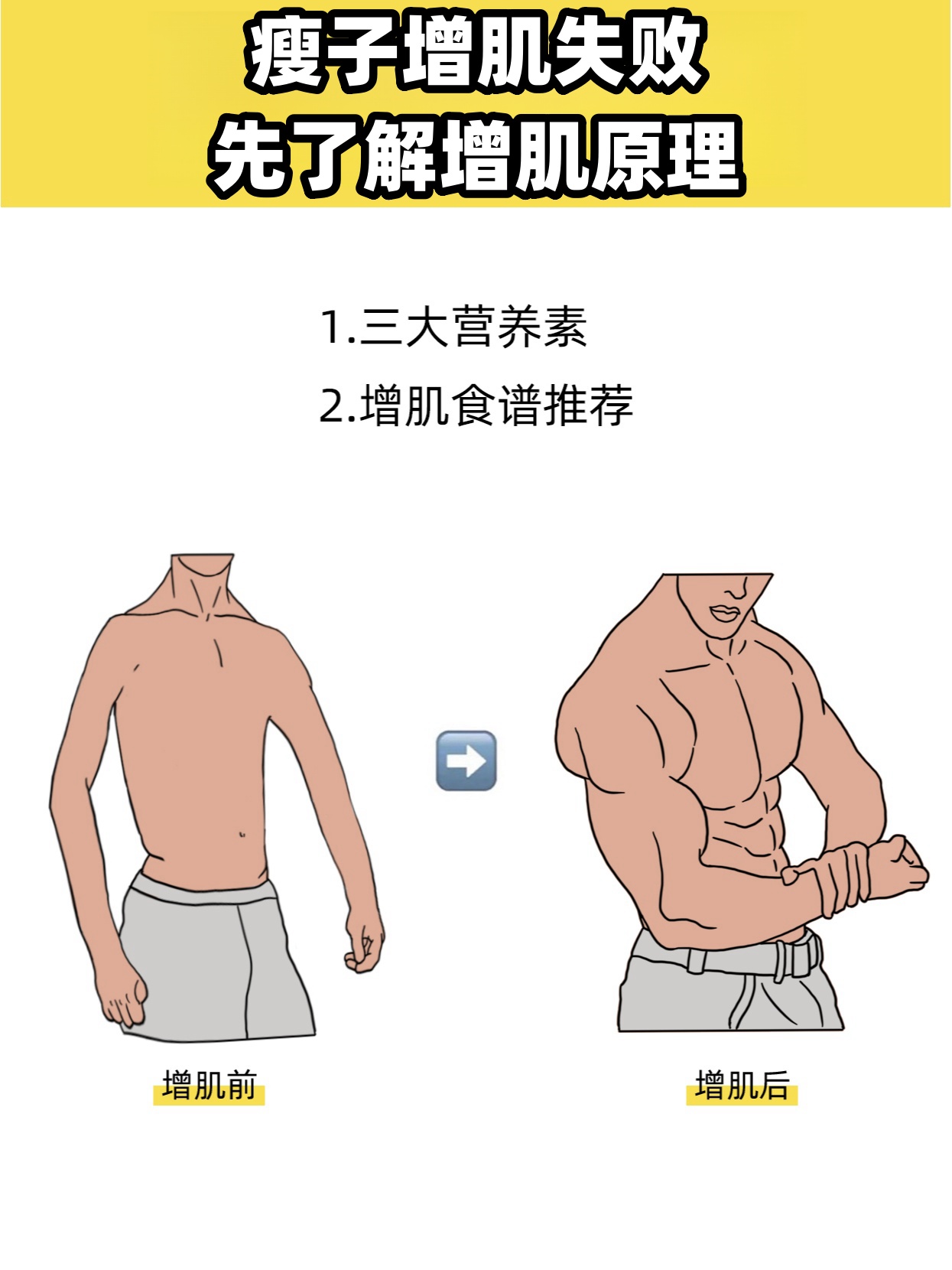 瘦子增肌失败先了解增肌原理  增肌,也就是让肌肉生长的过程,是通过