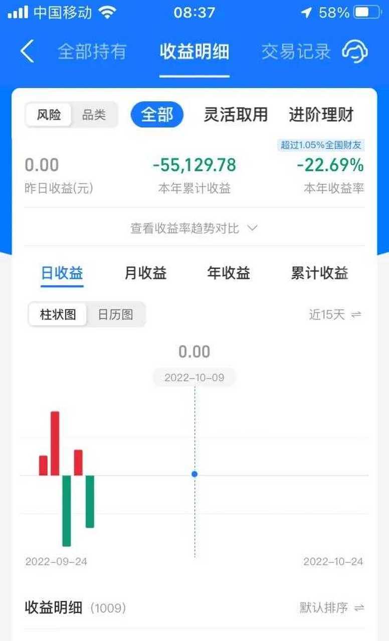 支付宝买的基金,倒亏5万多.已经懒得看了.看了就生气