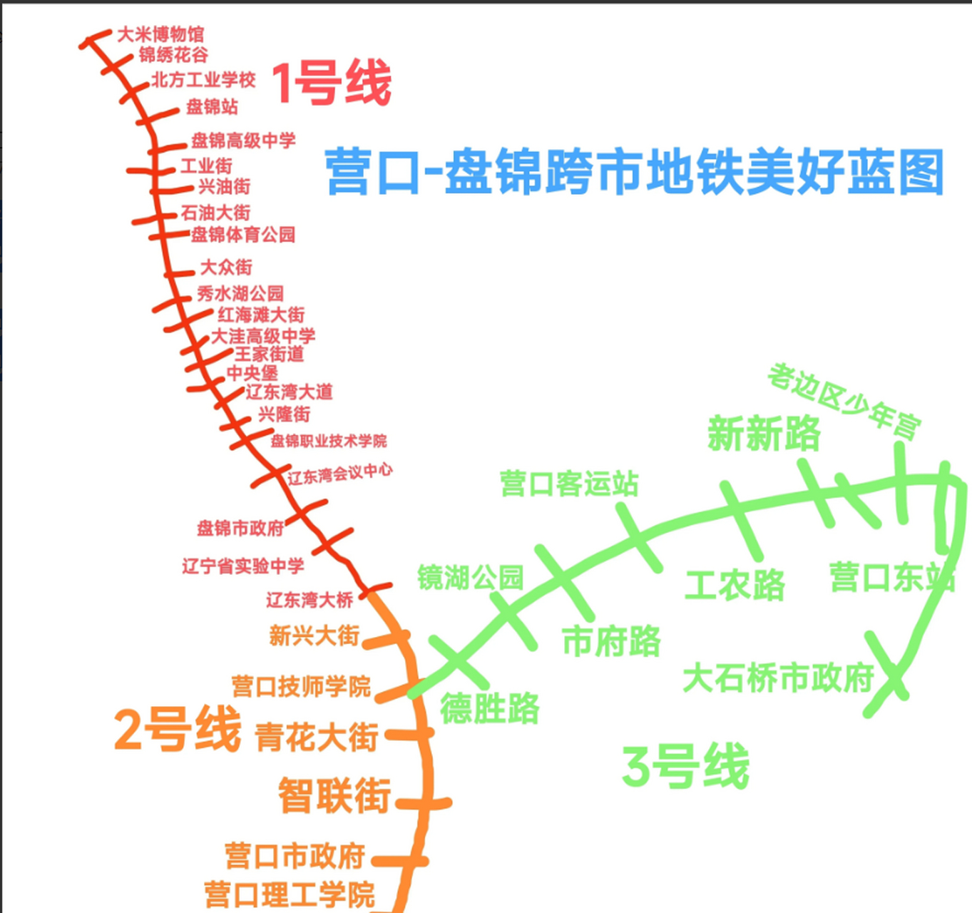 经过不懈的努力我终于畅想了营口到盘锦的跨市地铁,总共设计了三条