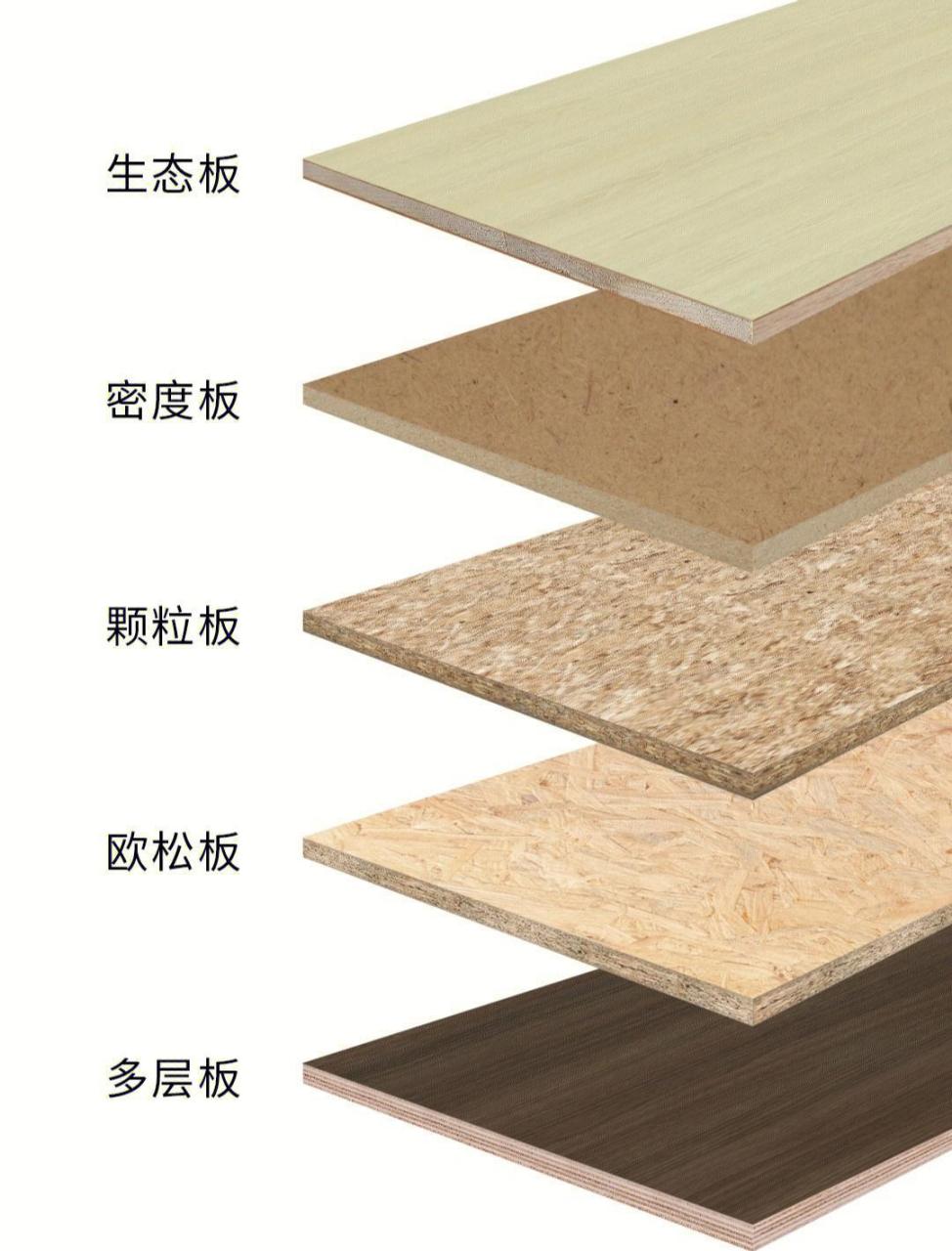 作为业主做全屋定制,记住这5类即可: 生态板:是多层板的升级版,中间
