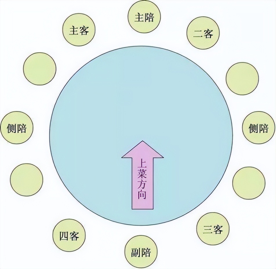 中国入座礼仪传统图片