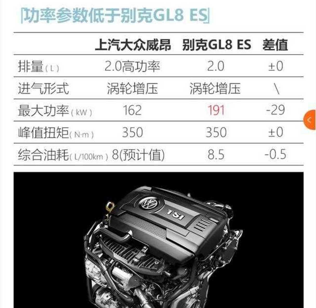 大众巍昂新型mpv装车运输,搭载2.