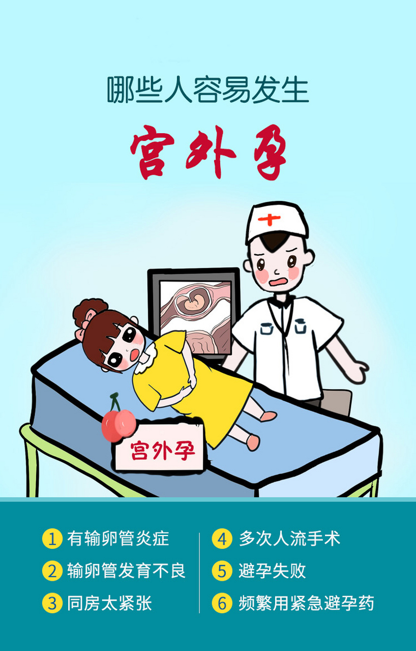 「宫外孕的症状有哪些表现」「有过一次宫外孕再次备孕该注意哪些」