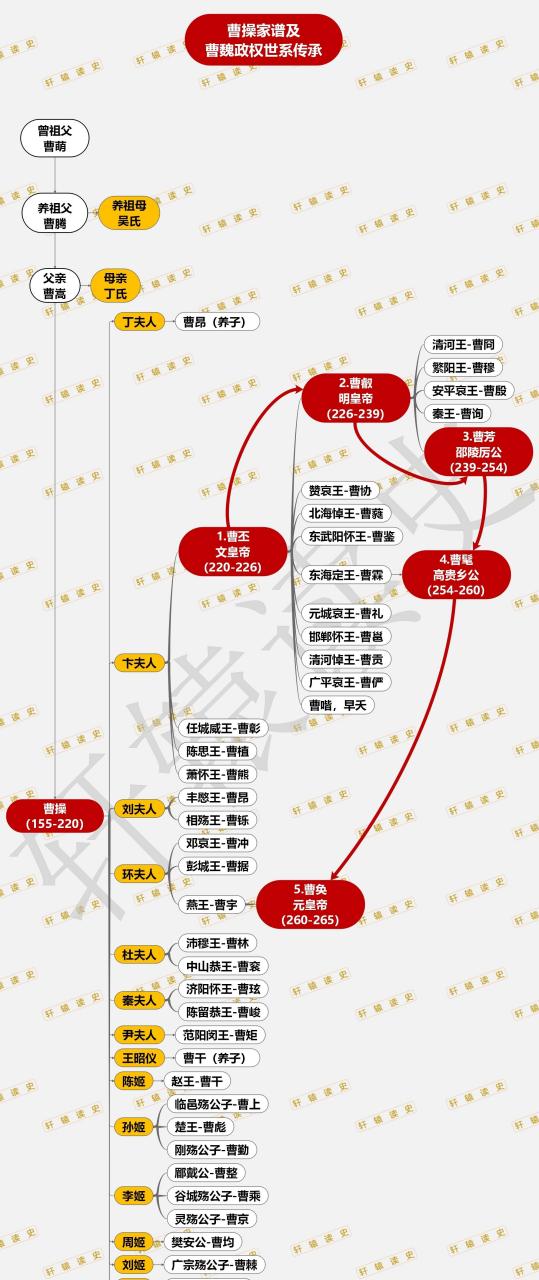 曹魏历代帝王世系图图片