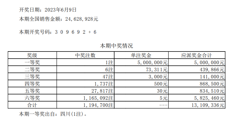 七星彩本期神算子图片图片