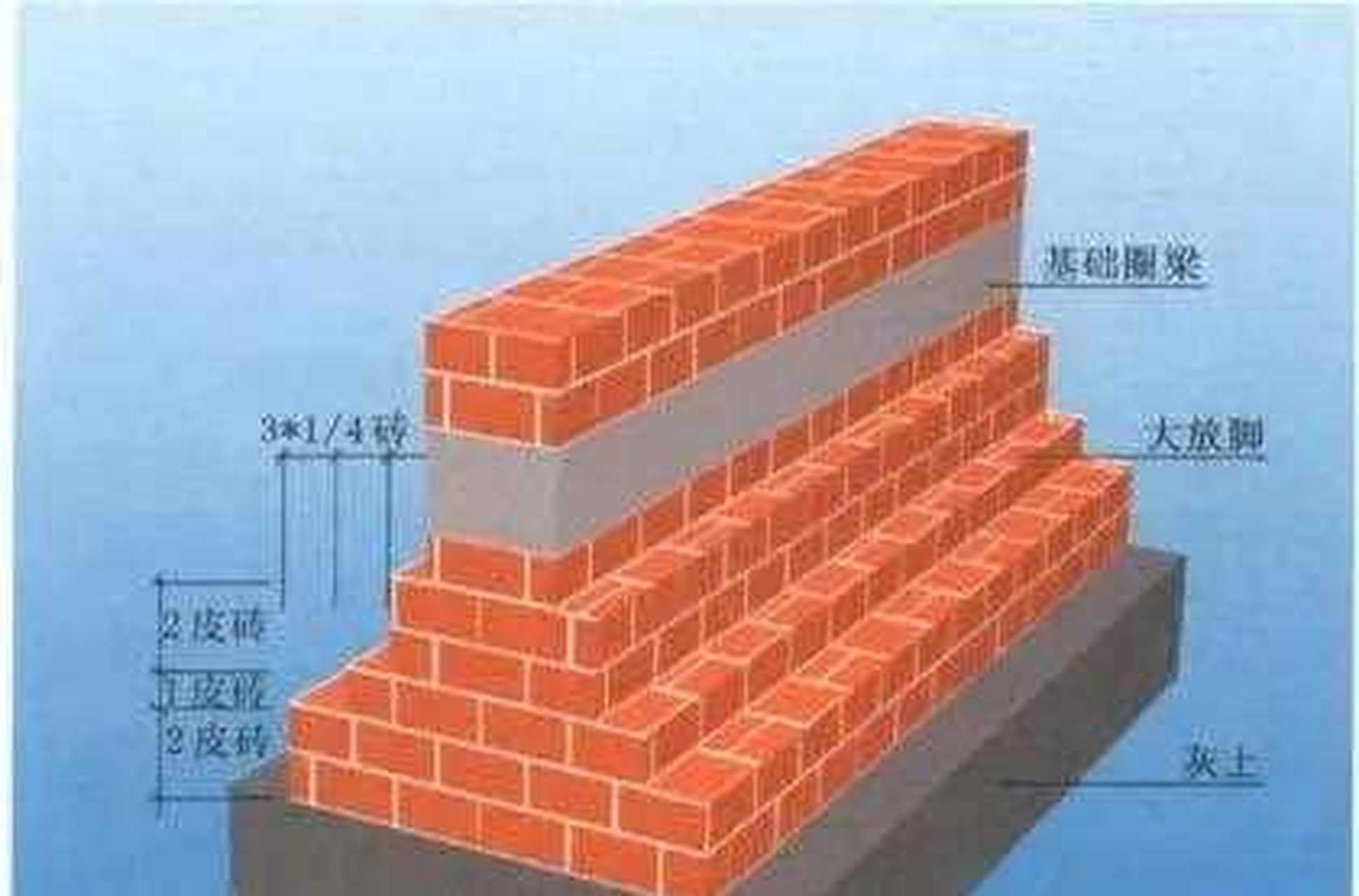 条形基础用红砖砌图片图片