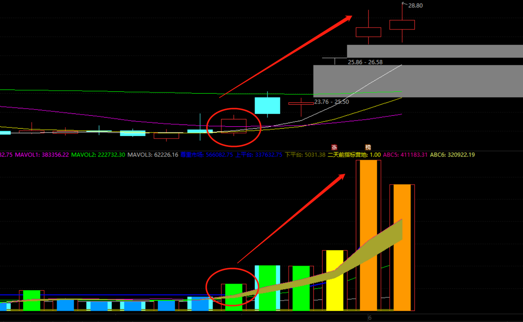 今天给大家分享通达信【极品成交量】幅图指标,极品成交量幅图指标