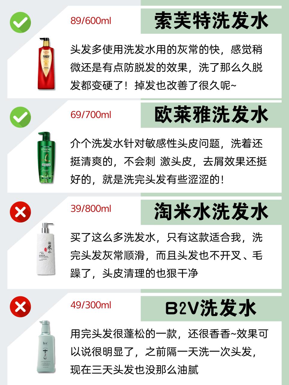 洗发水##控油蓬松洗发水