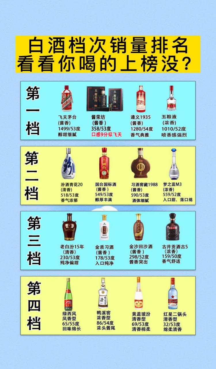 白酒排名前十名酒品牌，白酒排名前十位