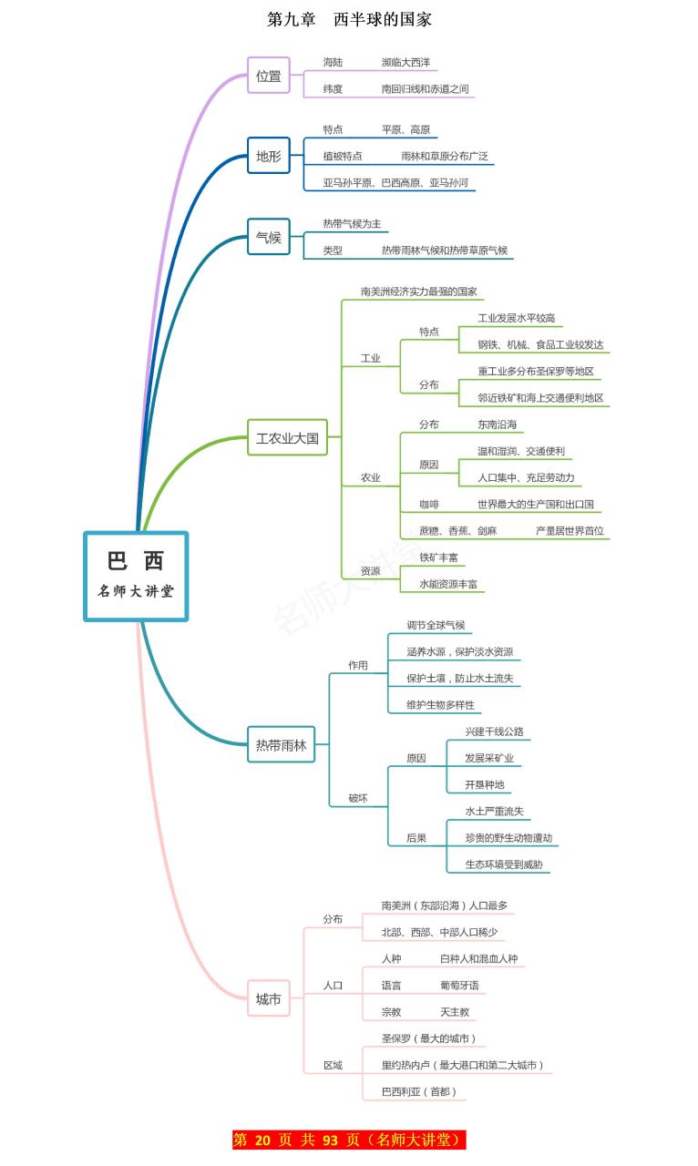 七年级地理下册