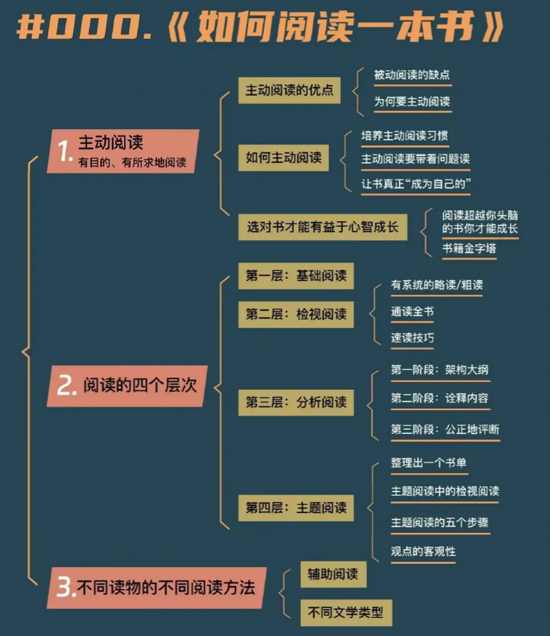 团圆这本书的思维导图图片