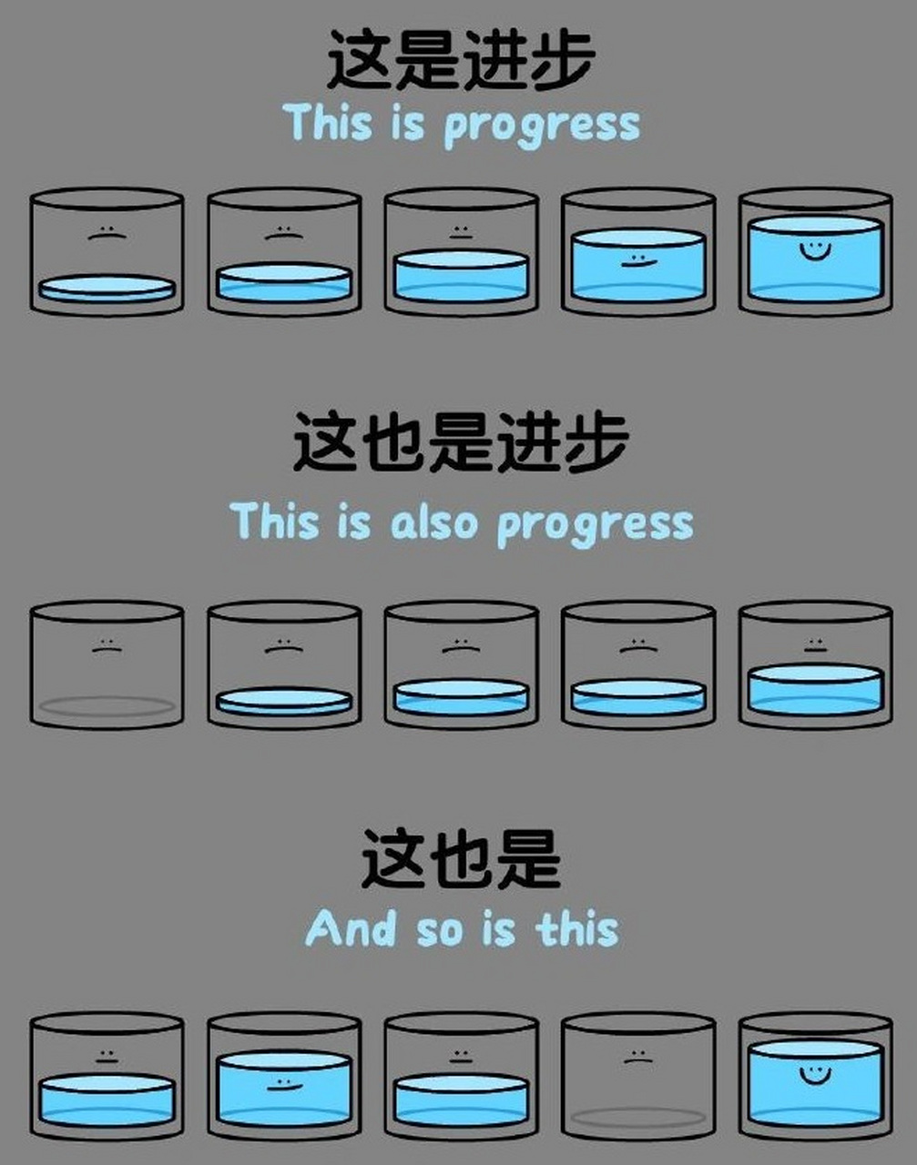 什么是进步 下面这张图真的挺有启发的 其实空这个概念是很有意思的