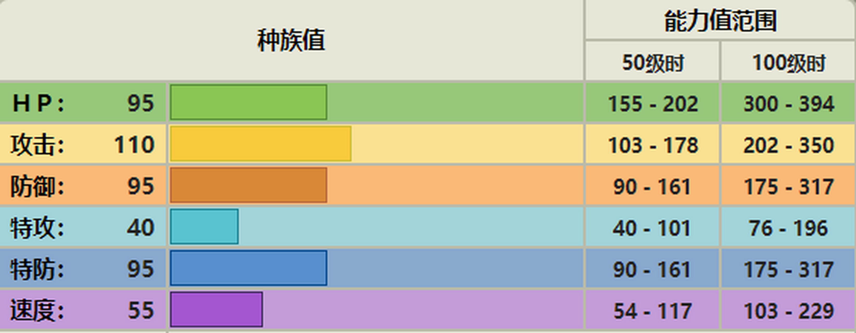 爆炸头水牛种族值图片