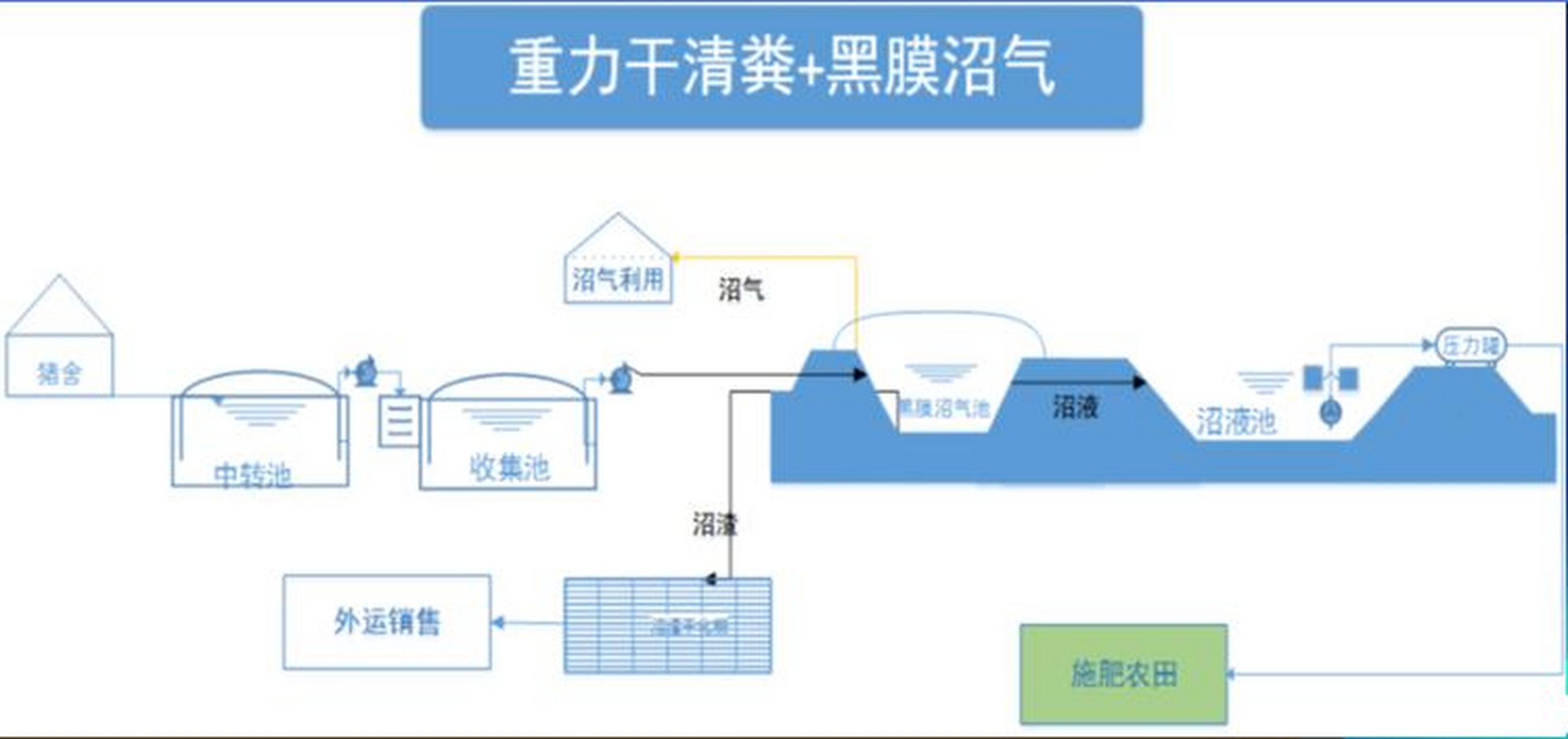 上门焊接施工#养猪场黑膜沼气池防渗膜