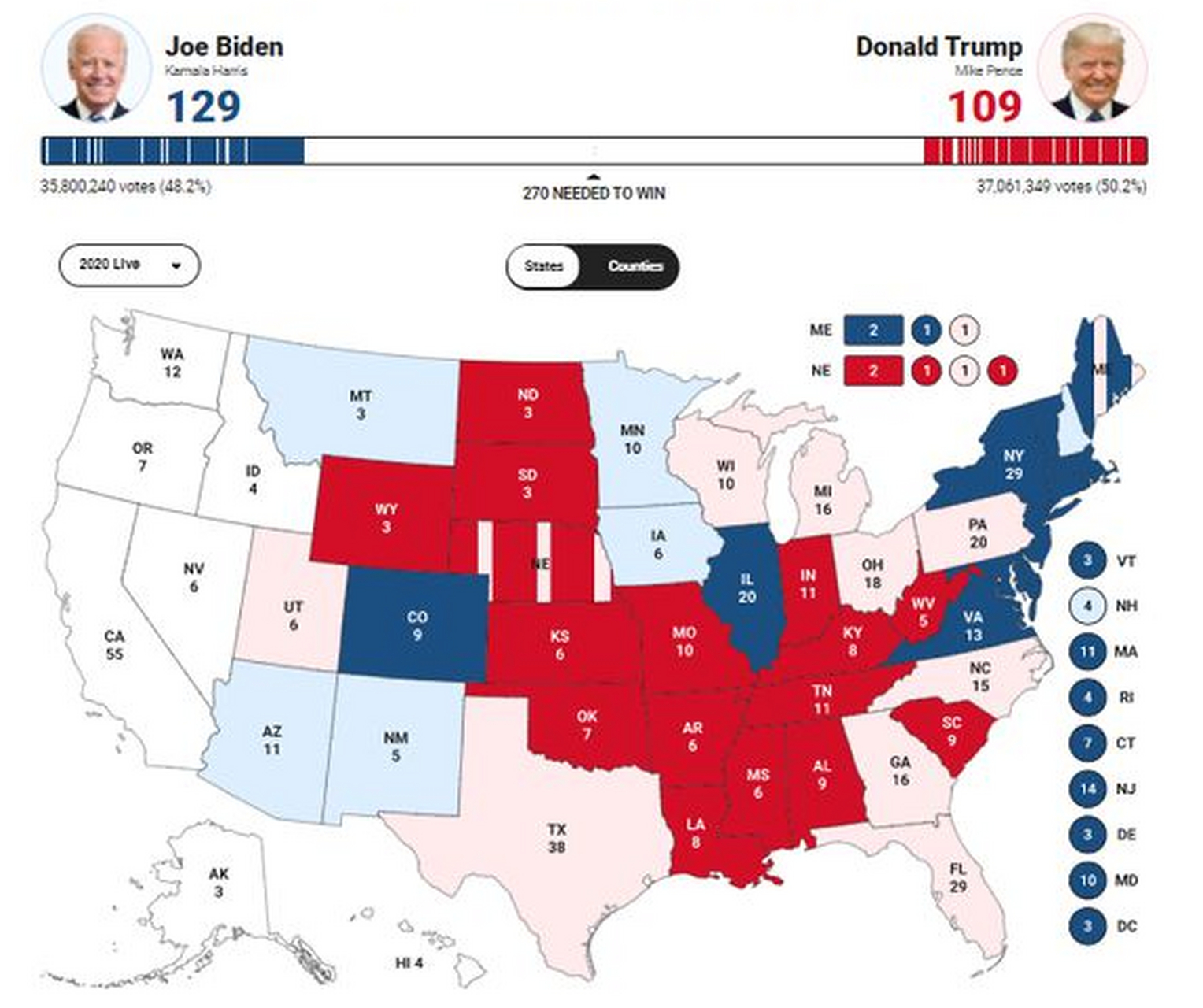 【#美国大选开票# 美国大选结果即将出炉,期待"好戏"上演】2020年美国