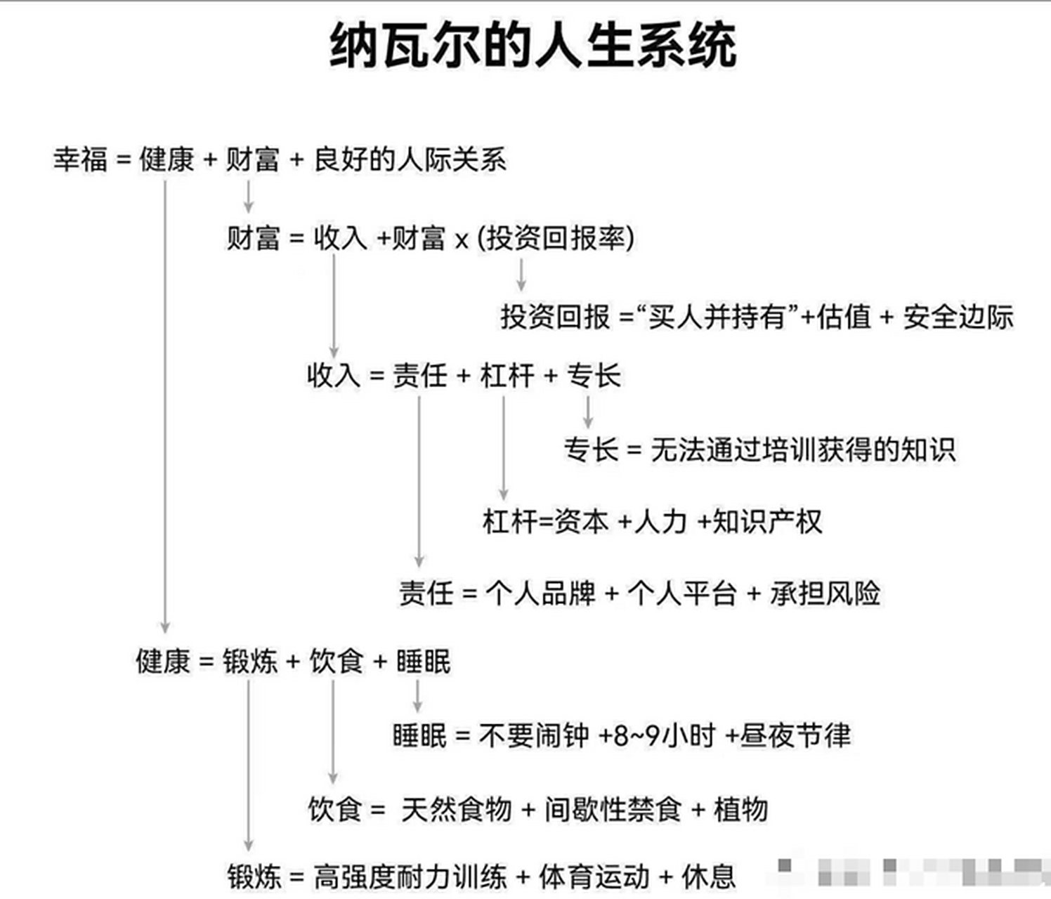 如果不想跟一个人共事一生,那就一天都不要和他共事 5. 阅读(学习)