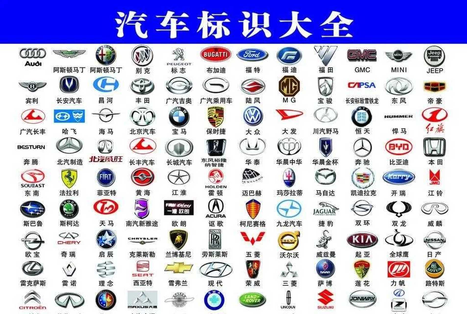 高檔車品牌標誌大全(國際名車標識標牌大全)