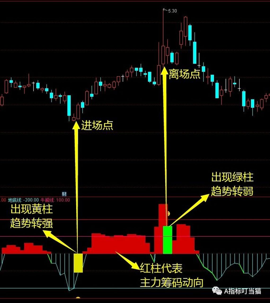 聚宝盆走势图图片