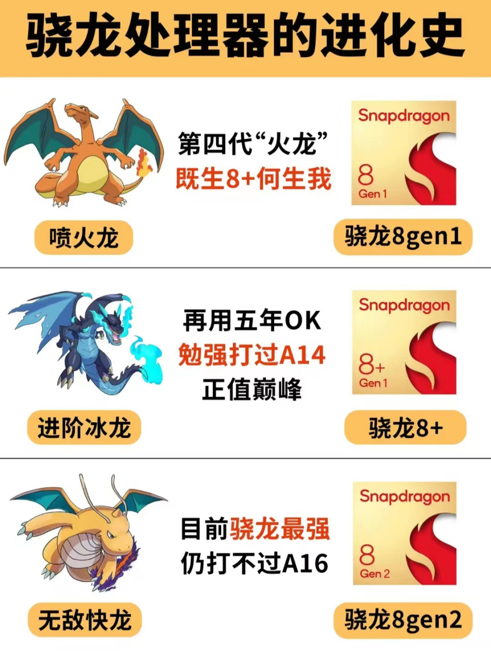 骁龙810:臭名昭著的第一代"火龙" 骁龙835:能效比提升 一代神u 骁龙
