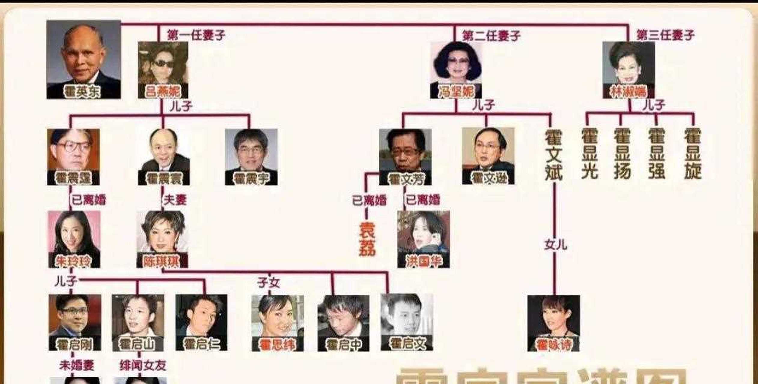 霍英东家族图谱,霍启刚应该是第三代第一人吧[三哈]