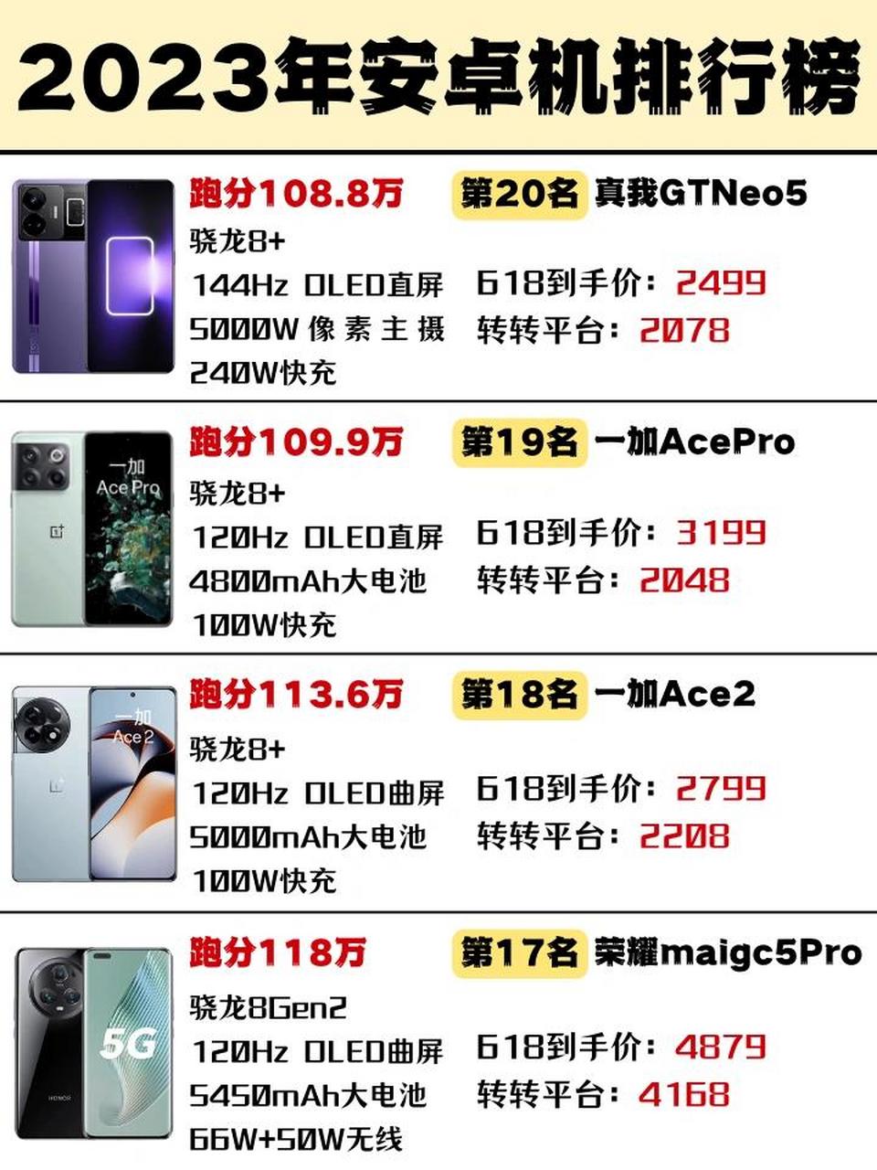 2023年安卓机排行榜,你的手机上榜了吗?