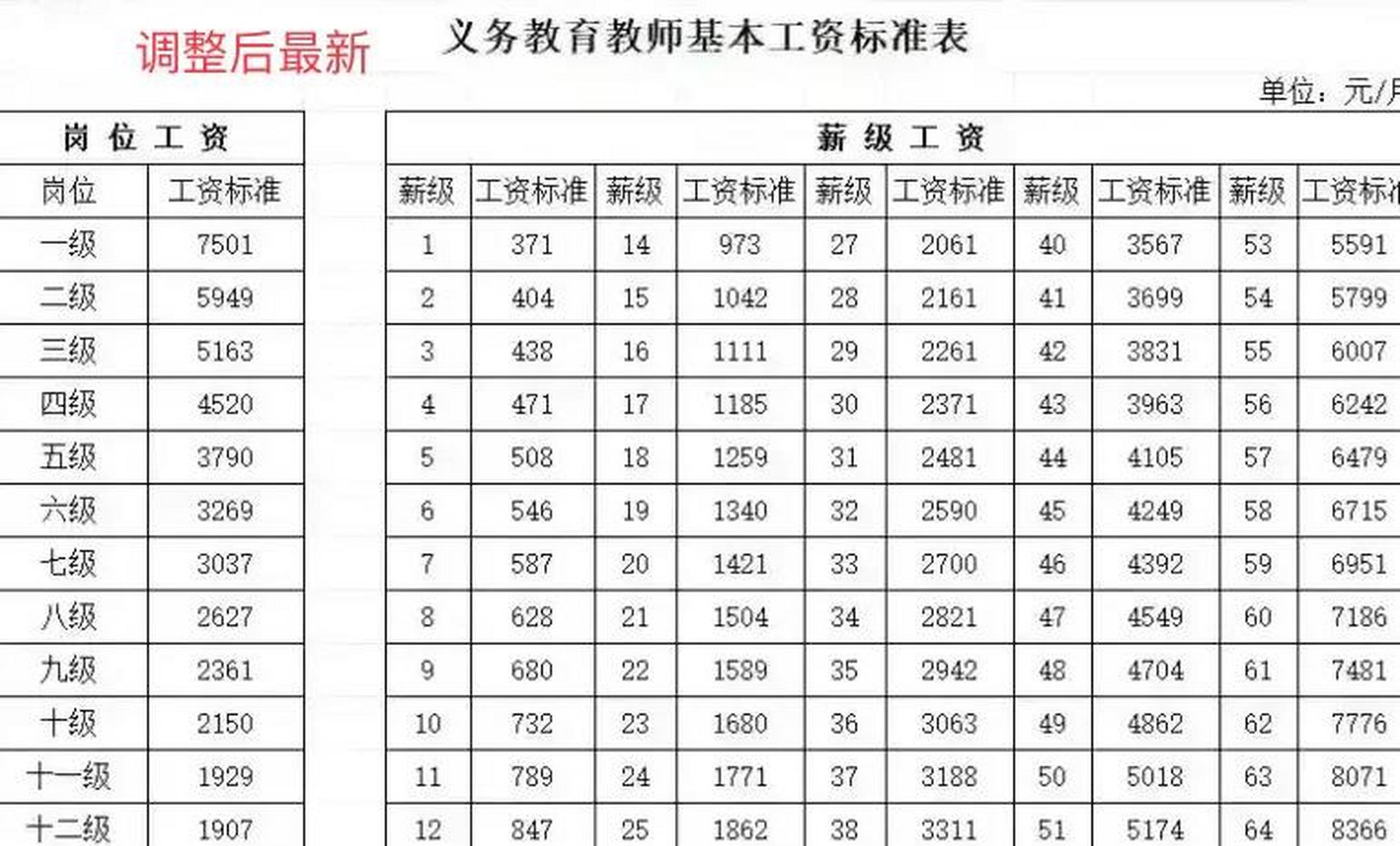 上海最低工资标准2020图片