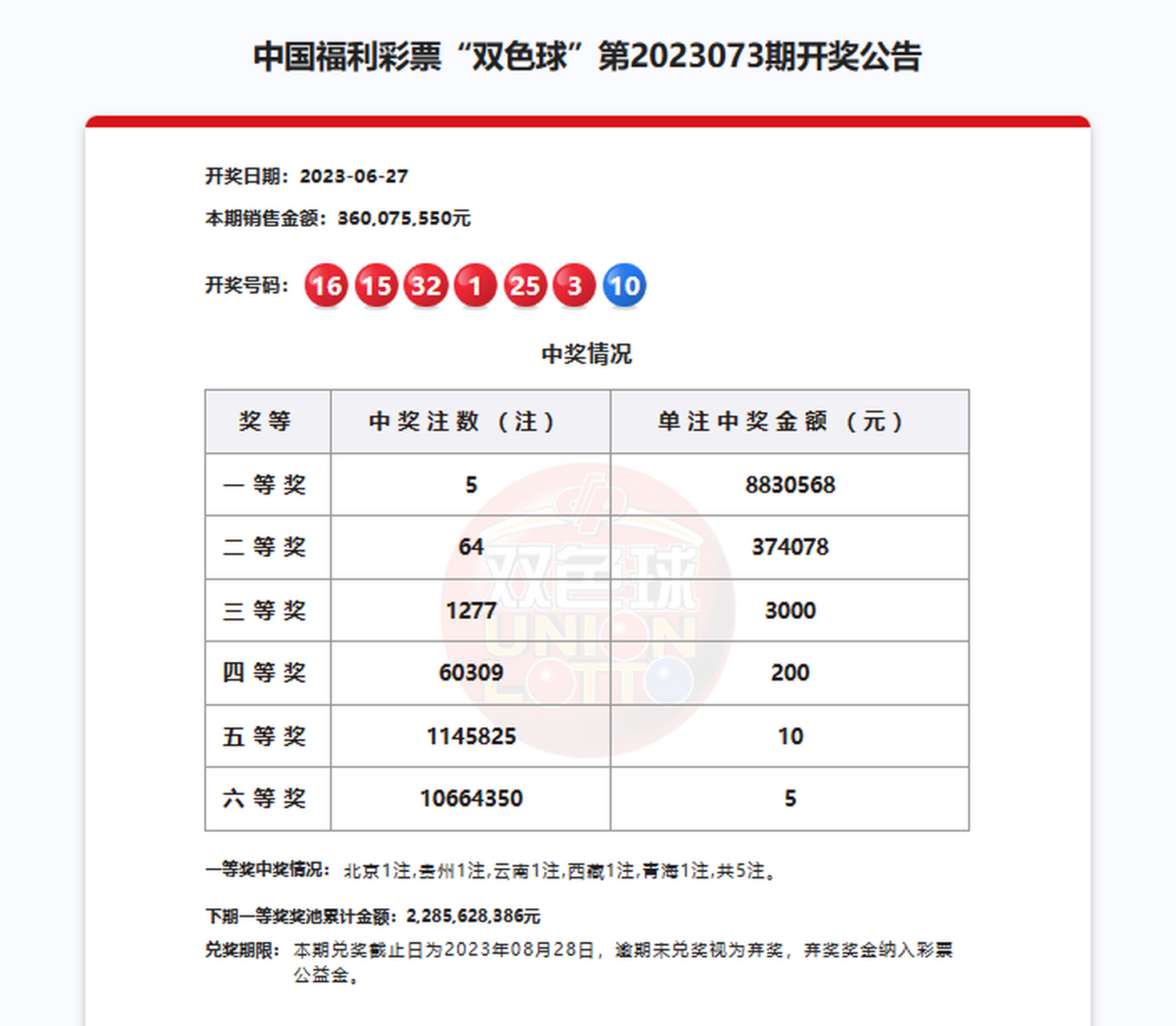 双色球全国销量高清图图片