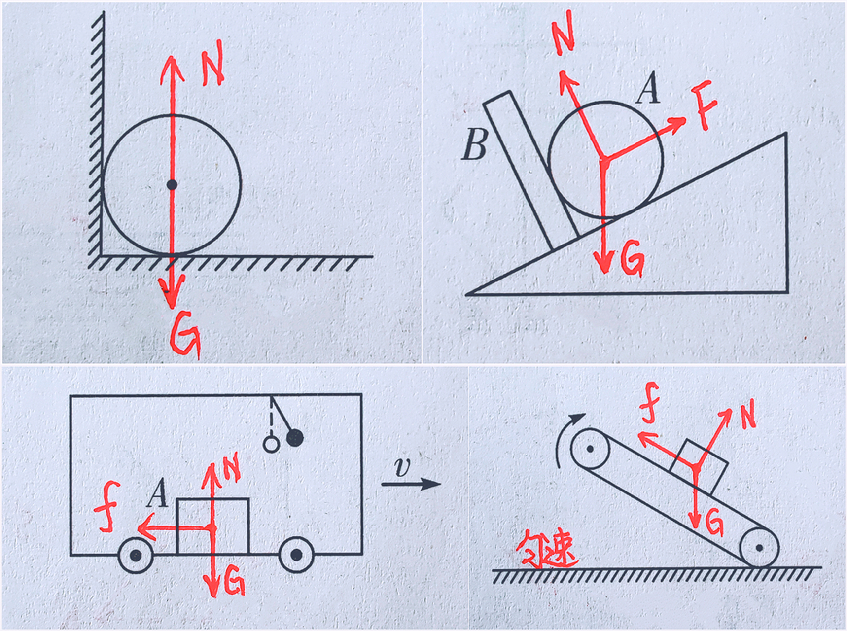 中考物理【解法技巧】示例: 画力的示意图的步骤:  (1)确定受力物体