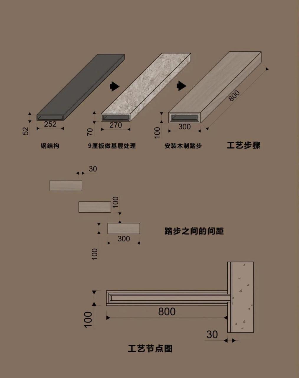悬浮楼梯悬空楼梯施工流程 1墙面挖3cm深凹槽 2凹槽内用化学螺栓固定