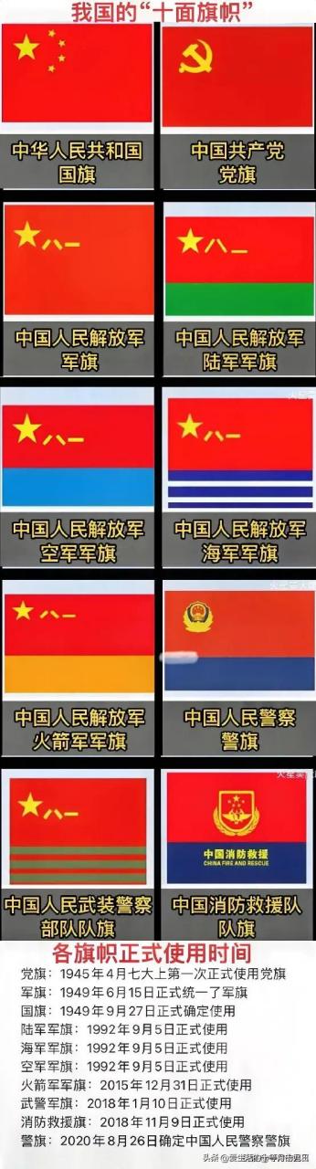 党旗,军旗,国旗准确的确定时间是多久?是1921,1927,1949年吗?