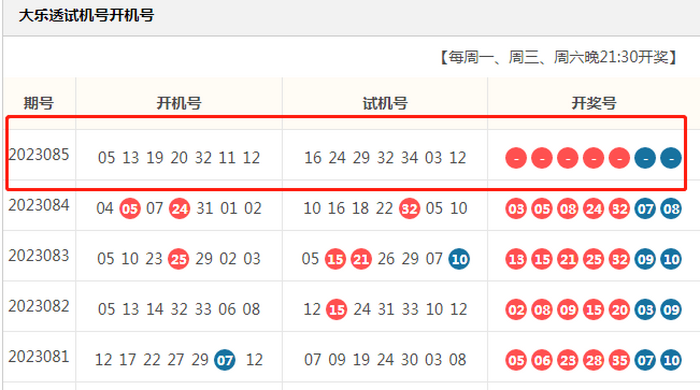大乐透第85期!开机号,试机号,嘎嘎秀!