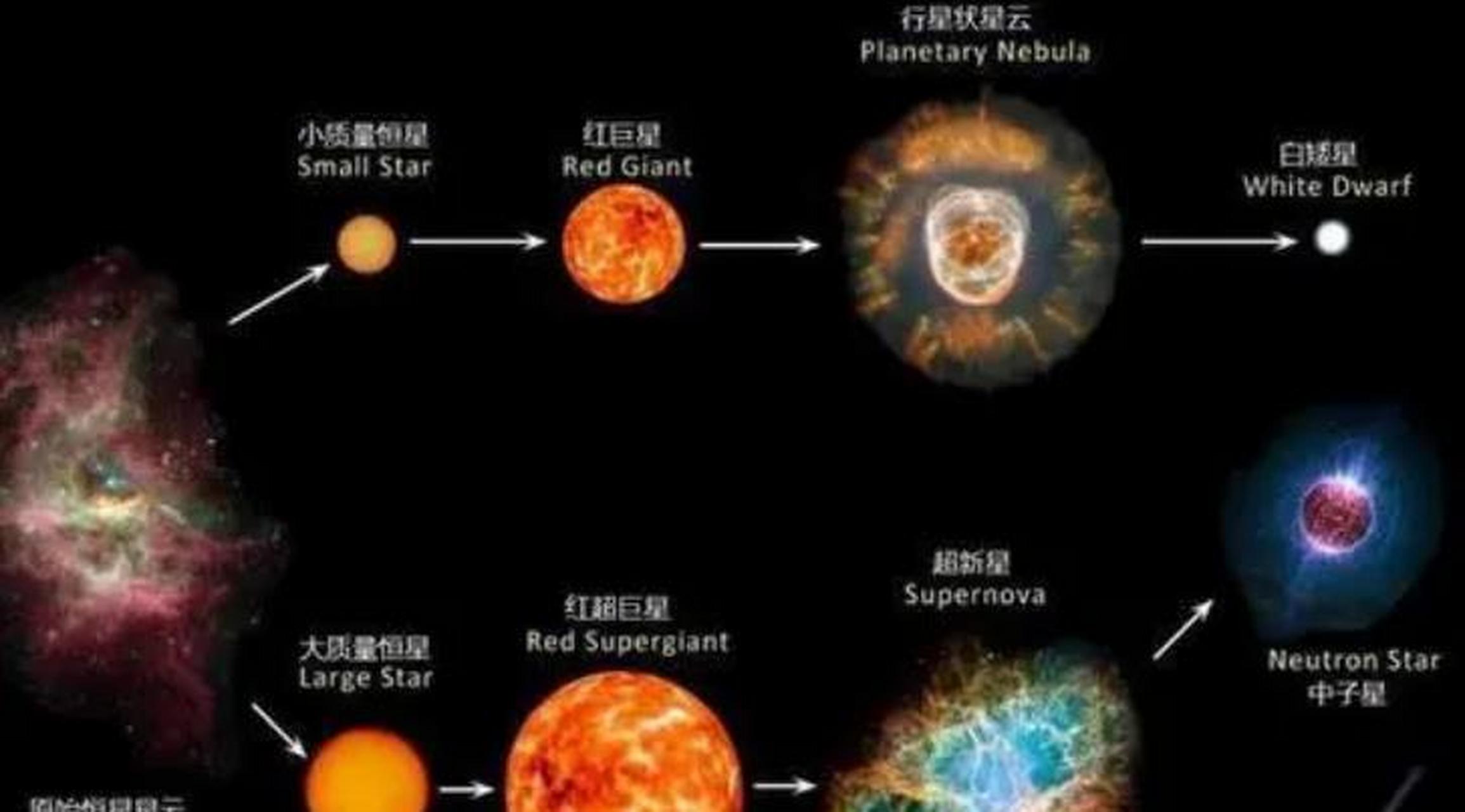 半球太阳黑子周期时间演化和形状的差异分析  前言  太阳黑子是太阳