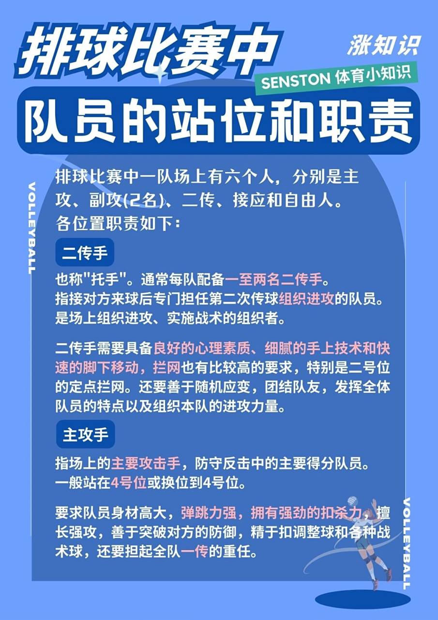排球|这些站位和职责你都知道吗?