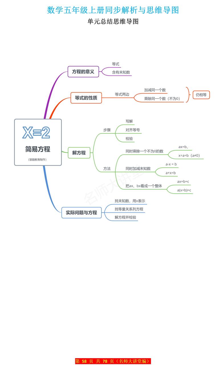 解方程组思维导图图片