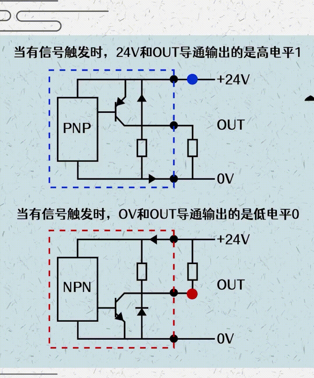 pnp图解图片