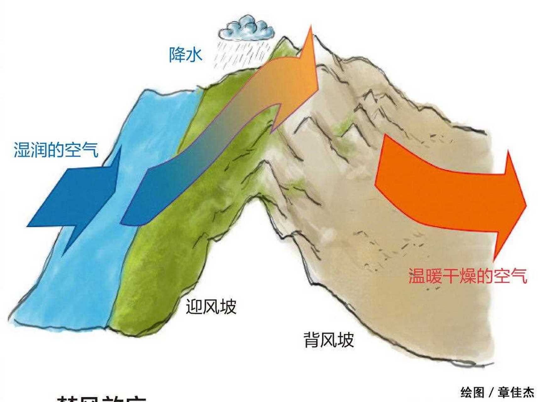 日干热的圣安娜风可能带来灌木林和森林大火,,圣安娜风冷而干燥,经常
