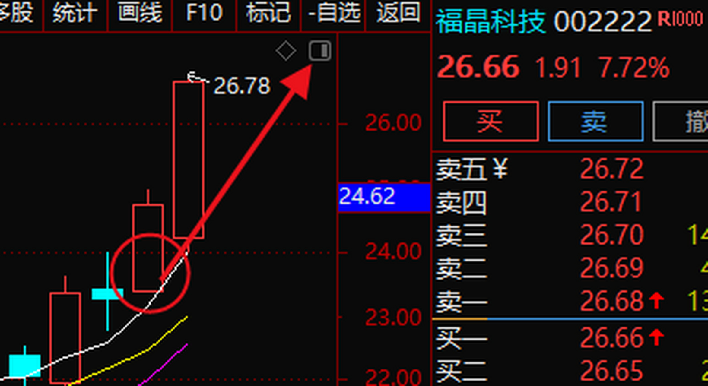 福晶科技002222,三安光电600703  昨天根据板块逻辑和走势选择出的