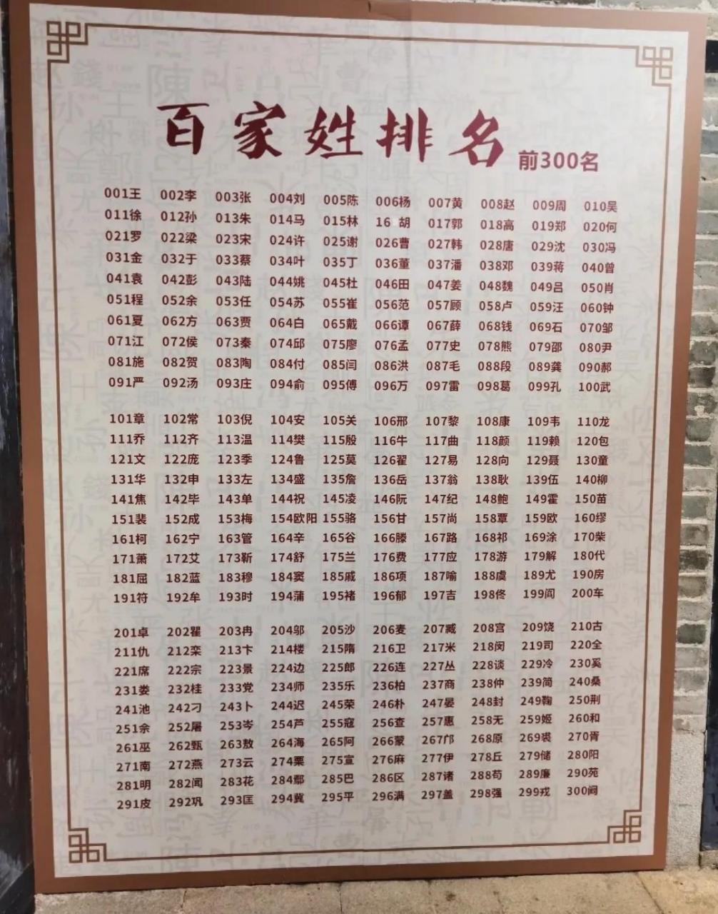 古代百家姓排名图片