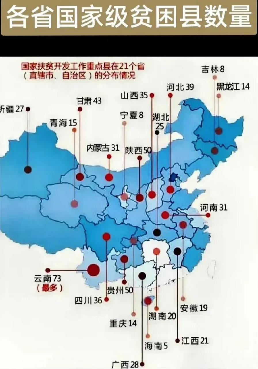 各省份国家级贫困县数量分布图