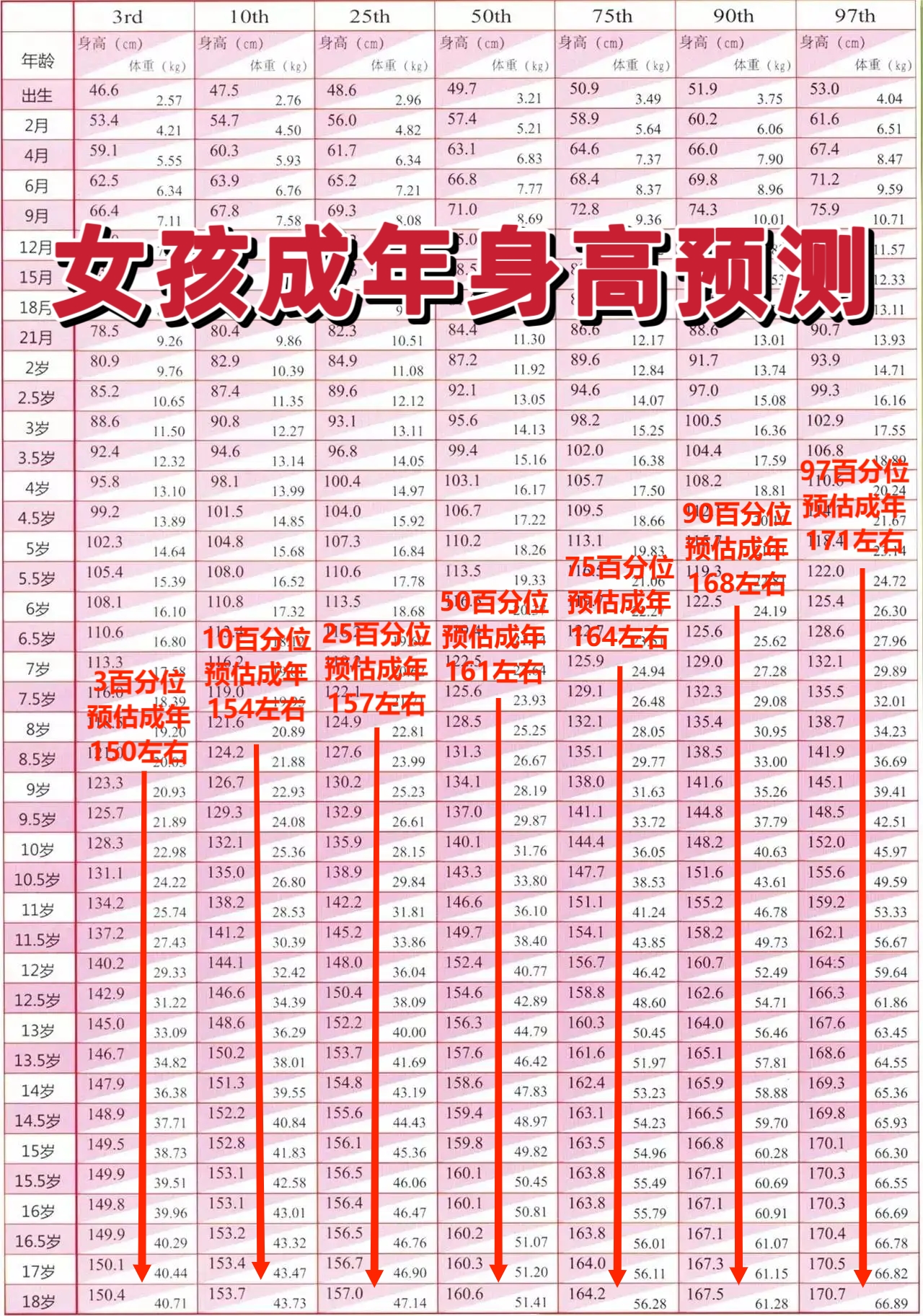 女儿身高在表上的无需打针,家长别身高焦虑